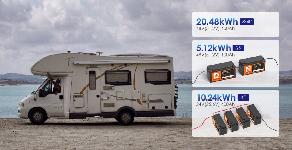 Ευέλικτες συνδέσεις μπαταρίας