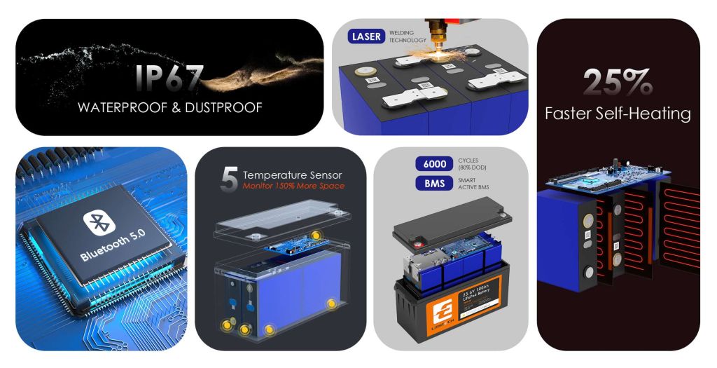 Μπαταρία Lithtech 24V 100Ah