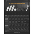 GloboStar® 71568 V1-L SKYDANCE DC RF 2.4Ghz Dimmer High Speed Controller & Push Dimming 1 Κανάλι DC 12-48V 1 x 15A 480W - Max 15A 480W - IP20 Μ17.5 x Π4.5 x Υ2.5cm - 5 Years Warranty