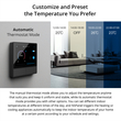 GloboStar® 80096 SONOFF NSPanel-EUW - Wi-Fi Smart Scene Wall Switch (86/EU Type) - Integrated HMI Touch Panel -  Smart Controller & Gateway for All Smart Devises