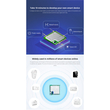 GloboStar® 80111 SONOFF PSF-B-2C ESP8285 Wi-Fi 2.4GHz Switch Module 2 Way