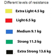 Πολυλειτουργικά λάστιχα εκγύμνασης - Power Resistance - LT011 - 113126