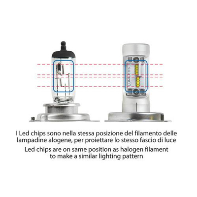 Η4 9-32V 20W P43t 5700K 2800lm HALO LED STRIP-COOL 1ΤΕΜ BLISTER