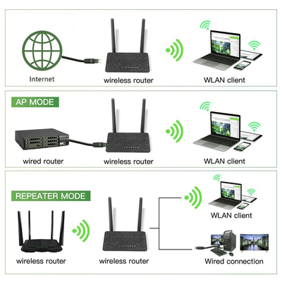 EDUP Wifi Repeater 2.4GHz - 300Mbps