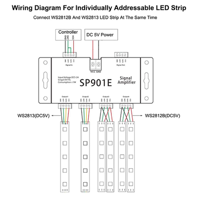 LED Digital RGB Ενισχυτής Σήματος SP901E LED Pixel WS2812B WS2811 SPI Signal Amplifier Repeater 10000 IC Professional Series 5v - 12v - 24v GloboStar 88774