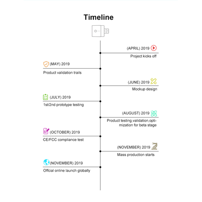 GloboStar® 80014 SONOFF MICRO-R2 - Wi-Fi Smart Switch 5V USB Smart Adaptor