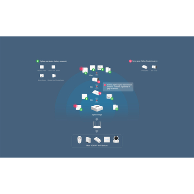 GloboStar® 80047 SONOFF SNZB-01-R3 - Zigbee Wireless 3 Way Touch Button Switch
