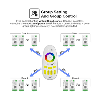 GloboStar® 71409 FUT096 Mi-Light Ασύρματο Χειριστήριο Αφής RF 2.4Ghz 4 Group για όλα τα RGBW Mi-BOXER Controller DC 3V 2 x AAA - IP20 Λευκό Μ12 x Π5.4 x Υ2cm - 5 Years Warranty