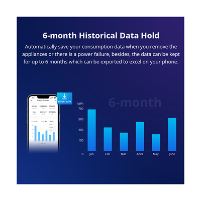 GloboStar® 80079 SONOFF POW Elite POWR316D Smart WiFi Real Time Power Consumption AC 100-240V MAX 16A