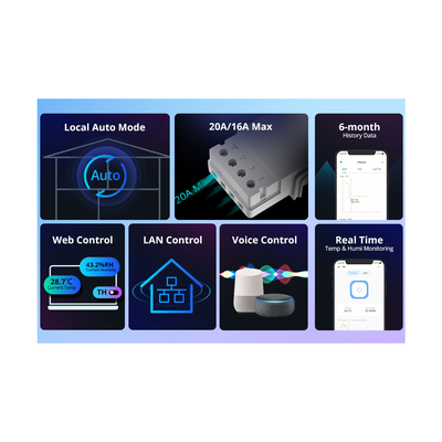 GloboStar® 80082 SONOFF THR320 TH ORIGIN Smart LAN & WiFi 2.4GHz Temperature and Humidity Control AC 100-240V Max 20A