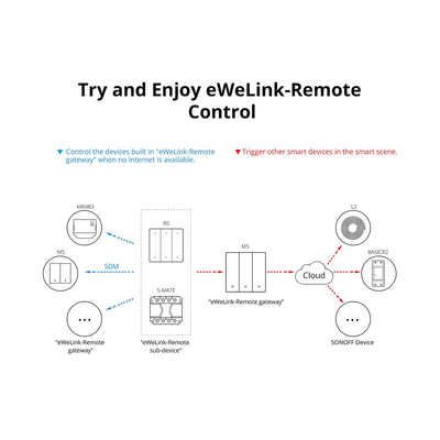 GloboStar® 80089 SONOFF M5-3C-80 SwitchMan Mechanical Smart Switch WiFi & Bluetooth AC 100-240V Max 6A 1320W (2A/Way) 3 Way