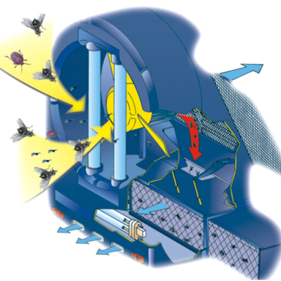 6612 | ΕΝΤΟΜΟΦΑΓΟΣ ΜΕ ΑΝΕΜΙΣΤΗΡΑ 180m²:1x32W