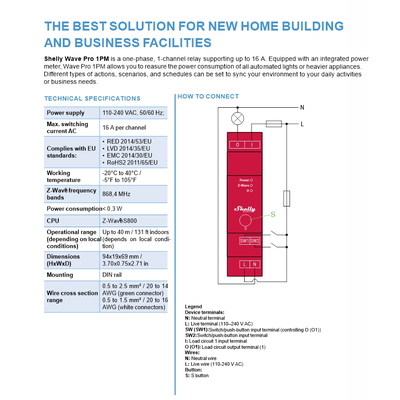 Shelly Qubino Wave Pro 1PM