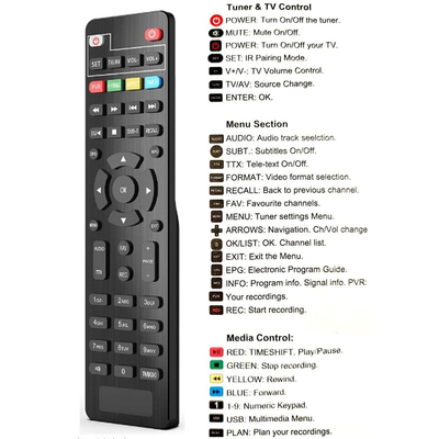 Επίγειος Δέκτης TV DVB Stick T2 H.265