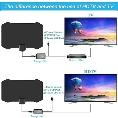 Ultra Slim Εσωτερική Κεραία