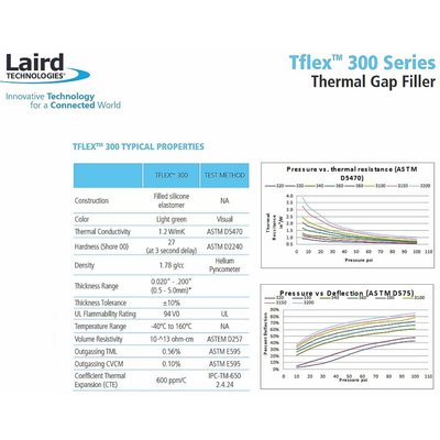 LAIRD Thermal Pad Tflex 300 Series 1.016mm