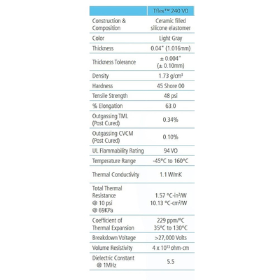 LAIRD Thermal Pad Tflex 200 V0 Series 1.016mm