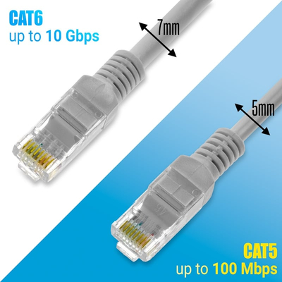 Καλώδιο Ethernet 0.5m CAT 5E Γκρι