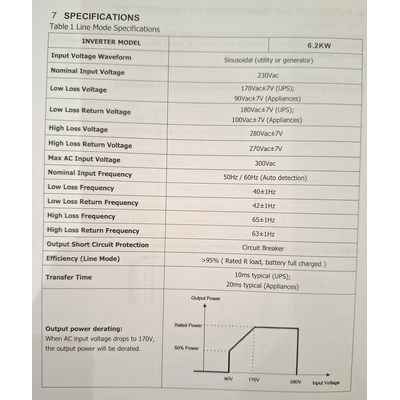 Υβριδικό Inverter καθαρού ημιτόνου - 5KVA - 819416