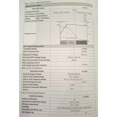 Υβριδικό Inverter καθαρού ημιτόνου - 5KVA - 819416