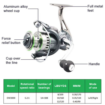 Μηχανάκι ψαρέματος - DW3000 - 831106