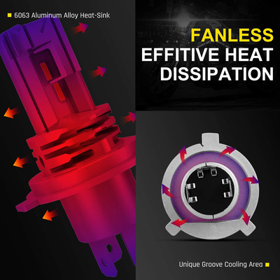 GLOBOSTAR® LEDKITM4 81665 Λάμπα H4 CANbus LED 20W/40W 3200lm/6400lm 360° DC 12-24V Αδιάβροχο IP65 Ψυχρό Λευκό 6000K - CREE COB Chip - Μ4.7 x Π4.7 x Υ8.2cm - Πακέτο 2 Τεμαχίων - 2 Χρόνια Εγγύηση