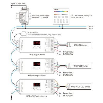 GLOBOSTAR® MiBOXER-DL-X 71423 DC DALI BUS & Push Dimmer / Controller με 5 x 6A 144W Κανάλια DC 12-24V 20A 480W Max IP20 - DALI BUS & Push Dimming - Μ13 x Π5 x Υ2.5cm - 5 Χρόνια Εγγύηση