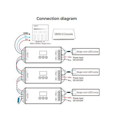 GLOBOSTAR® MiBOXER-D1-CX 71424 DC DMX Master Dimmer / Controller / Decoder Υψηλής Ταχύτητας με 1 x 20A 480W Κανάλι DC 12-24V 20A 480W Max IP20 - DMX512 & RDM - Μ13 x Π5 x Υ2.5cm - 5 Χρόνια Εγγύηση