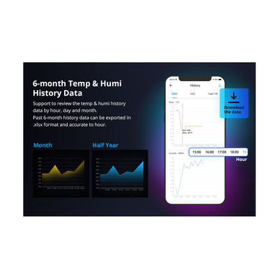 GloboStar® 80082 SONOFF THR320 TH ORIGIN Smart LAN & WiFi 2.4GHz Temperature and Humidity Control AC 100-240V Max 20A