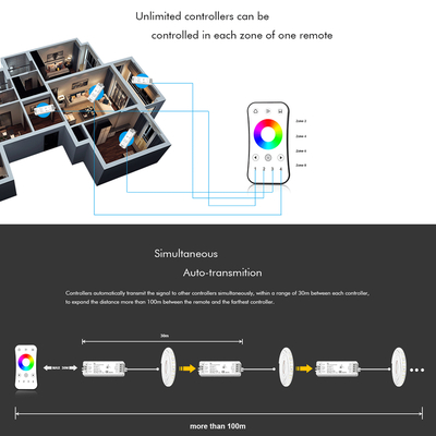 GloboStar® 71546 V3 SKYDANCE DC RF 2.4Ghz Dimmer High Speed Controller 3 Καναλιών DC 12-24V 3 x 5A 96W - Max 12A 288W - IP20 Μ10 x Π3.5 x Υ2cm - 5 Years Warranty
