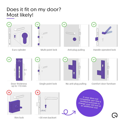 8719326820101 | LOQED Touch Smart Lock Silver Edition - EAN 8719326820101