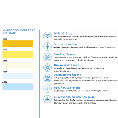 3800235262122 | Shelly DUO A60 E27 DIM 2700-6500K Wi-Fi - EAN 3800235262122