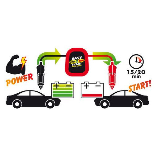 ΡΕΥΜΑΤΟΔΟΤΗΣ ΜΕ ΦΙΣ ΑΝΑΠΤΗΡΑ 12V 8Ah EASY 2 START 15-20min