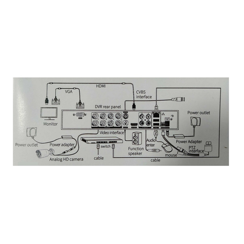 Καταγραφικό δικτύου με 8 κάμερες – CCTV Security Recording System – POE - 080067