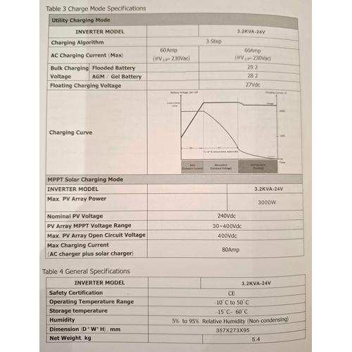 Υβριδικό Inverter καθαρού ημιτόνου - 3.2KVA - 24V - 819409