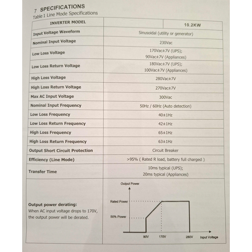 Υβριδικό Inverter καθαρού ημιτόνου - 10.2KW - 819423