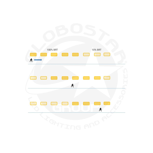 GLOBOSTAR® PARKING 61499 120cm Λάμπα T8 G13 Τύπου Φθορίου Τεχνολογίας Smart Group Linkable Control System 2.4Ghz με Αισθητήρα Κίνησης Microwave LED 16W 2000lm 220° AC 220-240V IP20 - Ψυχρό Λευκό 6000K - LUMILEDs SMD Chip - Λευκό Γαλακτερό Γυαλί - Μ120 x Π3 x Υ4.7cm - 3 Χρόνια Εγγύηση