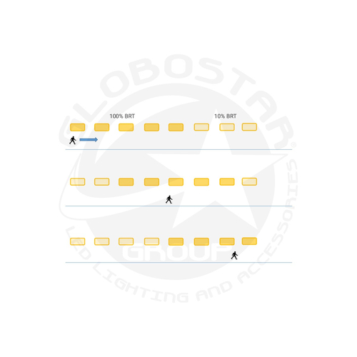 GLOBOSTAR® PARKING 61702 120cm Γραμμικό Βιομηχανικό Φωτιστικό Tri-Proof Τεχνολογίας Smart Group Linkable Control System 2.4Ghz με Αισθητήρα Κίνησης Microwave LED 48W 5760lm 120° AC 220-240V Αδιάβροχο IP65 Φυσικό Λευκό 5000K - LUMILEDs SMD Chip & TÜV SÜD Driver - Γκρι με Γαλακτερό Κάλυμμα Πλαστικό PC - Μ120 x Π10.5 x Υ8cm - 5 Χρόνια Εγγύηση