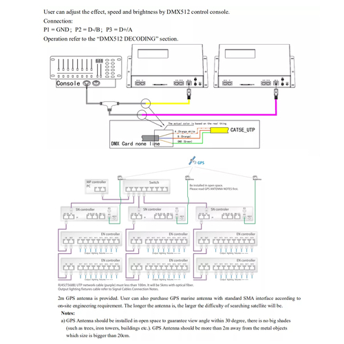 GloboStar® 90145 SEEKWAY SN-510 - Professional Master Controller - Full Colour LED Digital Control System - Κεντρικός Controller για Ψηφιακά Προϊόντα LED Digital Pixel TTL & DMX512 - Single Colour & RGB & RGBW - Synchronous & Asynchronous