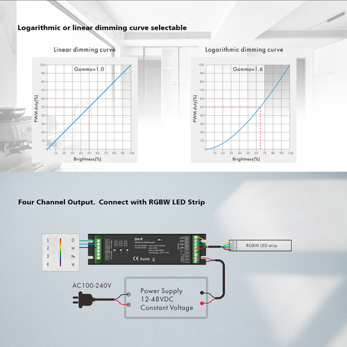 GloboStar® 70669 D4-P SKYDANCE DC DMX & RDM Dimmer High Speed Controller / Decoder 4 Καναλιών DC 12-48V 4 x 8A 384W - Max 32.5A 1152W - IP20 Μ17.5 x Π4.5 x Υ2.8cm - 5 Years Warranty