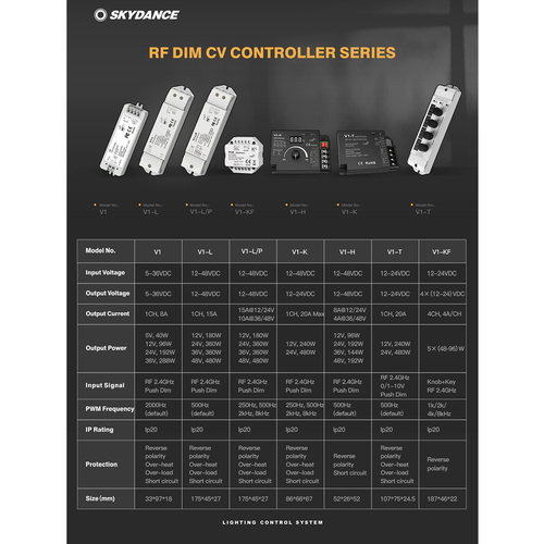 GloboStar® 71568 V1-L SKYDANCE DC RF 2.4Ghz Dimmer High Speed Controller & Push Dimming 1 Κανάλι DC 12-48V 1 x 15A 480W - Max 15A 480W - IP20 Μ17.5 x Π4.5 x Υ2.5cm - 5 Years Warranty
