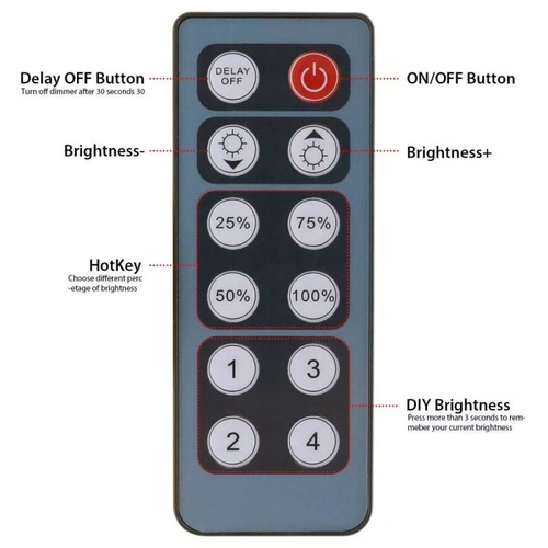 LED Dimmer Ασύρματο Τοίχου 192W