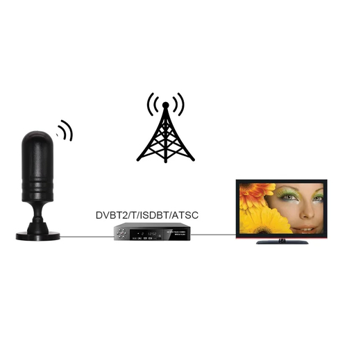 Εσωτερική κεραία τηλεόρασης - DVB-T - 1m - 658484