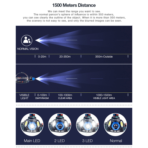 GLOBOSTAR® HEADLAMP 79056 Φακός Κεφαλής με Αισθητήρα Hand Swipe LED 20W 2000lm 15~60° DC 5V με USB-C με Επαναφορτιζόμενη Μπαταρία Li-ion 3.7V 2x18650 4800mAh Αδιάβροχο IP54 Ψυχρό Λευκό 6000K - CREE XHP50 & COB Chip - Μ7.5 x Π5.5 x Υ4.8cm - 1 Χρόνο Εγγύηση