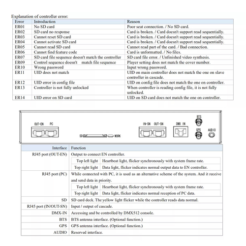 GloboStar® 90145 SEEKWAY SN-510 - Professional Master Controller - Full Colour LED Digital Control System - Κεντρικός Controller για Ψηφιακά Προϊόντα LED Digital Pixel TTL & DMX512 - Single Colour & RGB & RGBW - Synchronous & Asynchronous

GLOBOSTAR® SEEKWAY SN-510 90145 Επαγγελματικός Ψηφιακός Controller TTL & DMX512 Pixel Online Full Color ARTNET - 3 Χρόνια Εγγύηση