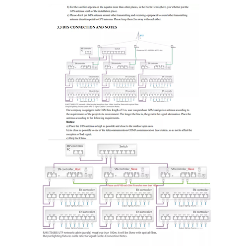 GloboStar® 90145 SEEKWAY SN-510 - Professional Master Controller - Full Colour LED Digital Control System - Κεντρικός Controller για Ψηφιακά Προϊόντα LED Digital Pixel TTL & DMX512 - Single Colour & RGB & RGBW - Synchronous & Asynchronous

GLOBOSTAR® SEEKWAY SN-510 90145 Επαγγελματικός Ψηφιακός Controller TTL & DMX512 Pixel Online Full Color ARTNET - 3 Χρόνια Εγγύηση