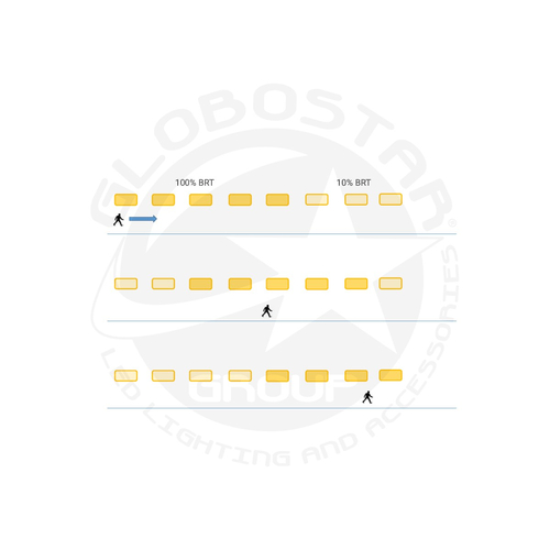 GLOBOSTAR® INDUSTRY 61704 Βιομηχανικό Φωτιστικό Καμπάνα High Bay UFO Τεχνολογίας Smart Group Linkable Control System 2.4Ghz με Αισθητήρα Κίνησης Microwave LED 100W 15000lm SDCM